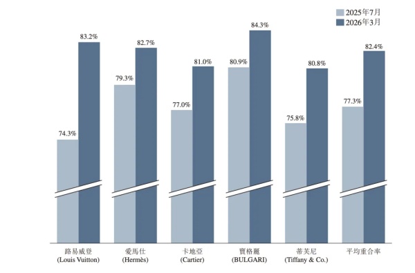 深度 | 奢侈品的中国强劲对手