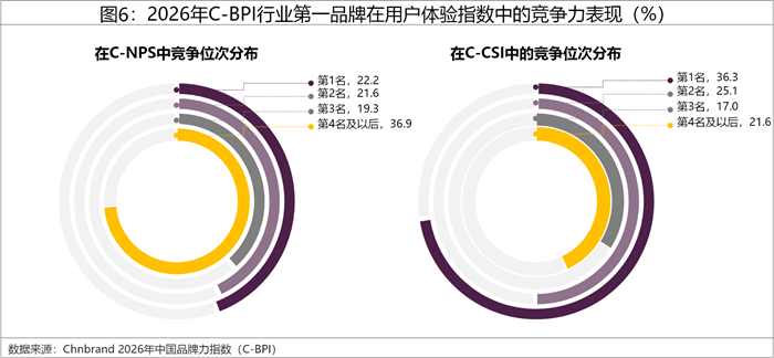 2026å¹´ä¸­å›½å“ç‰ŒåŠ›æŒ‡æ•°C-BPIç ”ç©¶æˆæžœæƒå¨å‘å¸ƒ