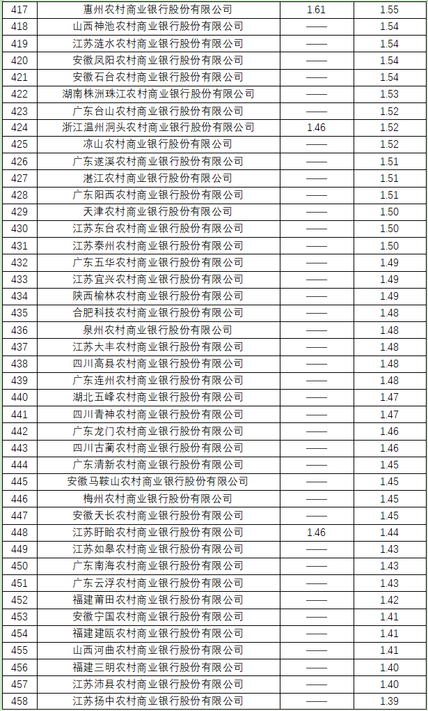 不良率28.png