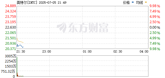 R图 INTC_0