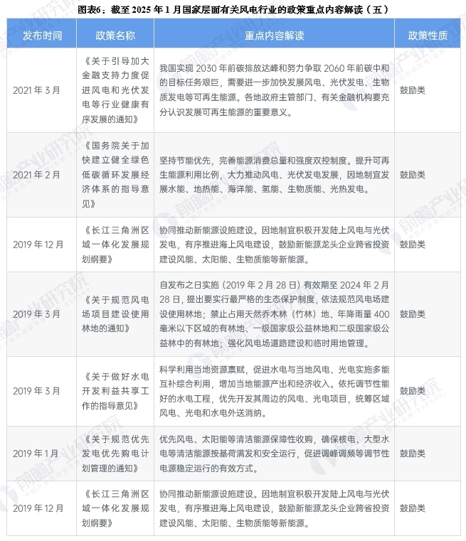 图表6：截至2025年1月国家层面有关风电行业的政策重点内容解读(五)