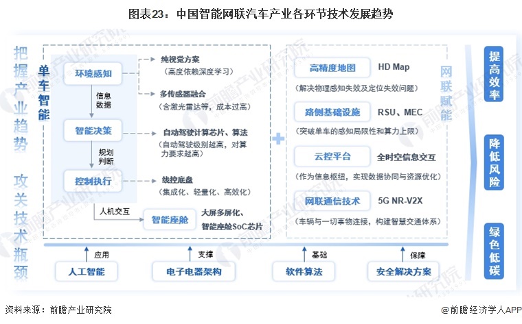 新能源汽车产业规划