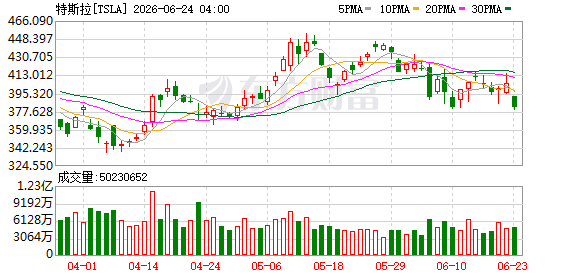K图 TSLA_0
