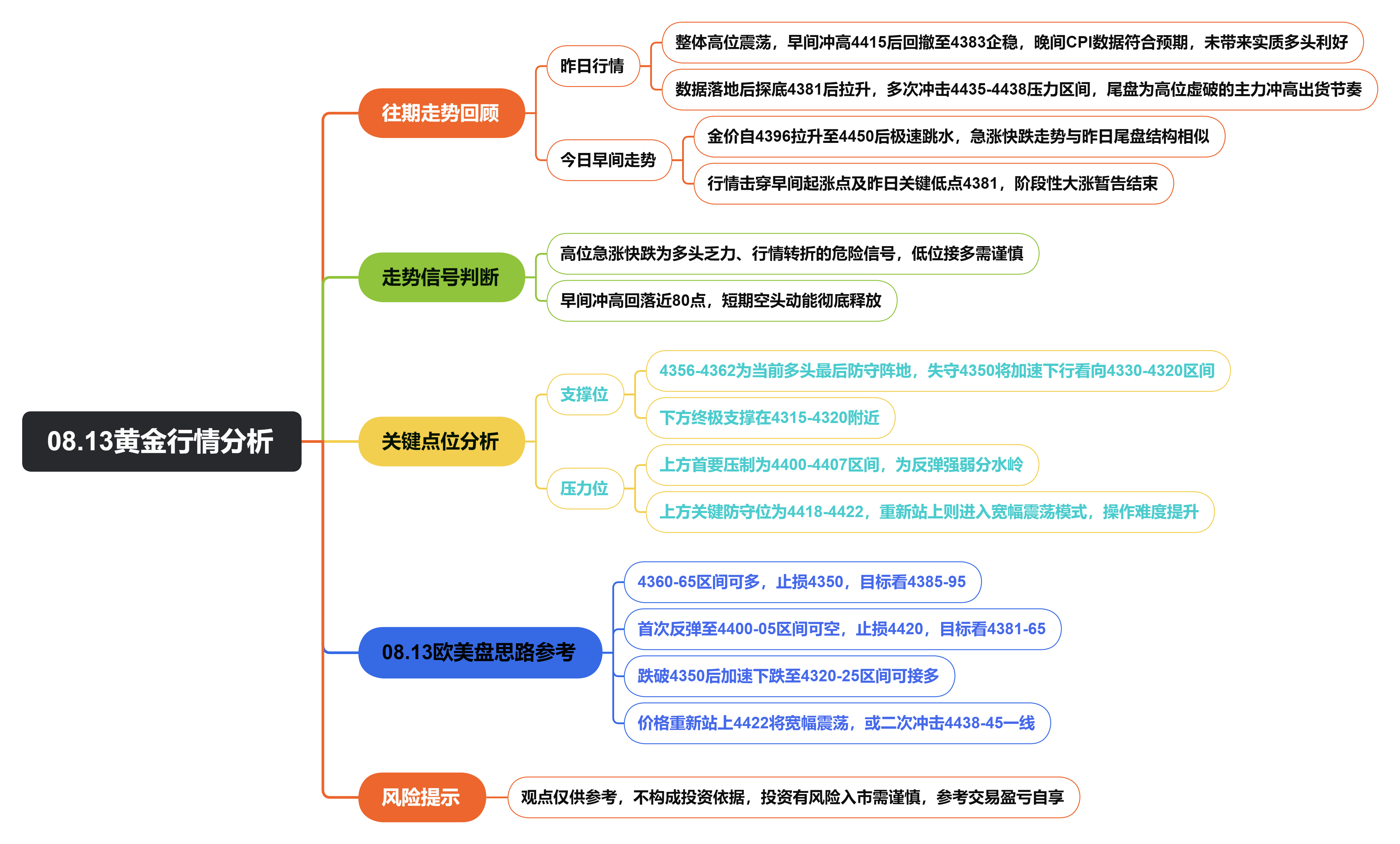 08.13黄金行情分析.png