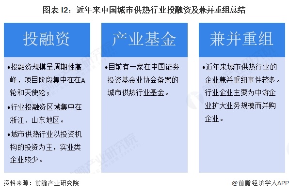 图表12：近年来中国城市供热行业投融资及兼并重组总结