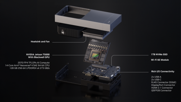 3,499美元，2070 FP4 TFLOPS，  NVIDIA Jetson Thor“打通”机器人与物理世界的“思想副本”