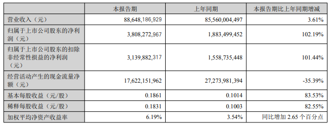 起诉三星Mini LED造假，TCL哪来的底气？