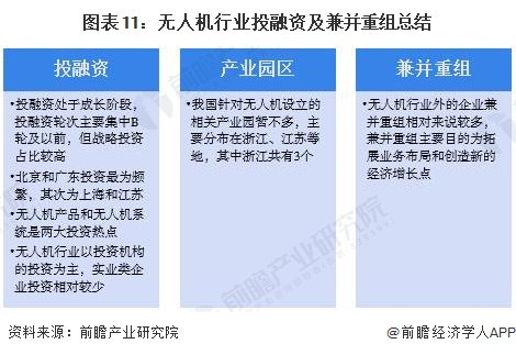 图表11：无人机行业投融资及兼并重组总结