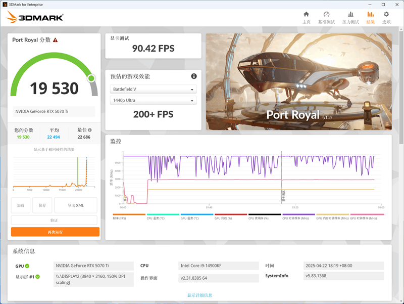 索泰RTX 5070 Ti天启显卡评测：启世之环再进化 豪华八热管旗舰级体验