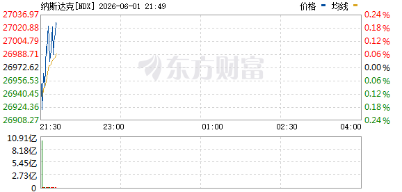 R图 NDX_0