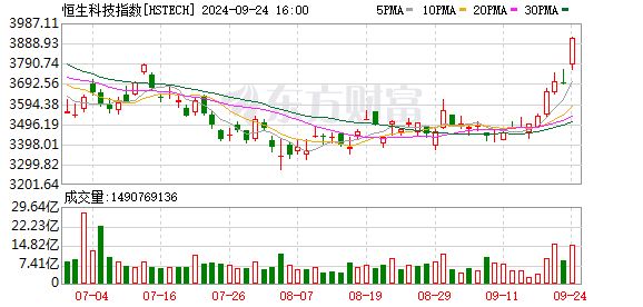 K图 HSTECH_0