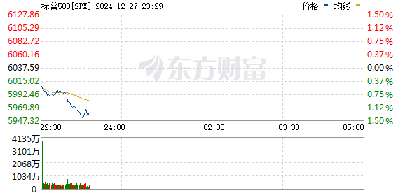 R图 SPX_0