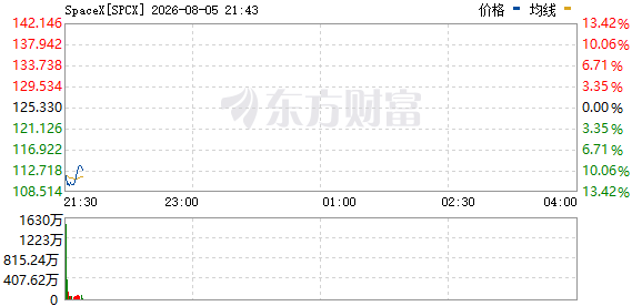 R图 SPCX_0