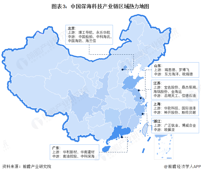 图表3：中国深海科技产业链区域热力地图