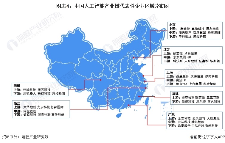 图表4：中国人工智能产业链代表性企业区域分布图