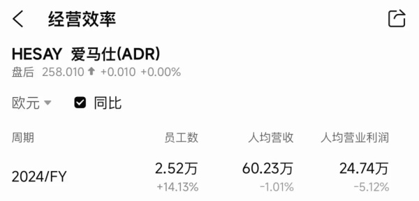 奢侈品集团的每一名员工值多少钱？