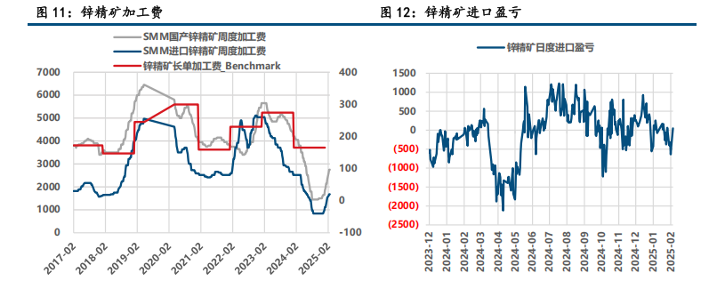 (来源：中信建投期货)