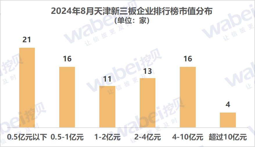 图1天津市值.png