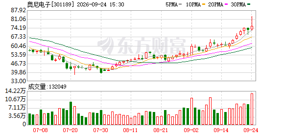 K图 301189_0