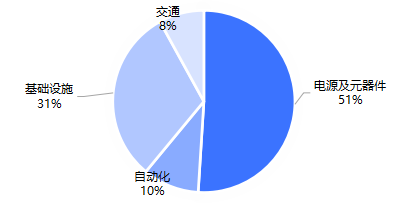 台达电子:半年度营收2430亿元,同比增长24.8% 台达电子:半年度营收2430亿元,同比增长24.8%