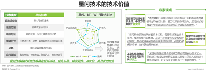 图表, 雷达图

描述已自动生成