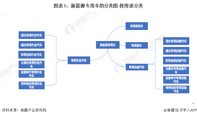 新能源汽车产业规划