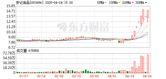 K图 603696_0