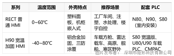 对照表