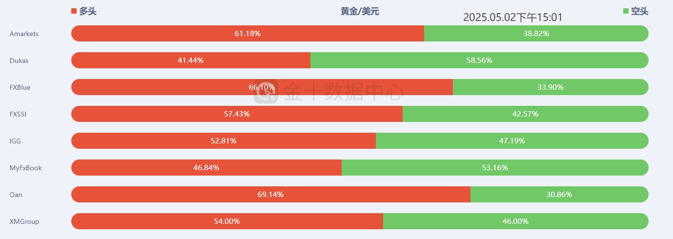 投机情绪报告.png