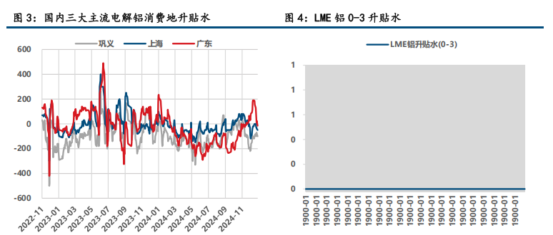 (来源：中信建投期货)