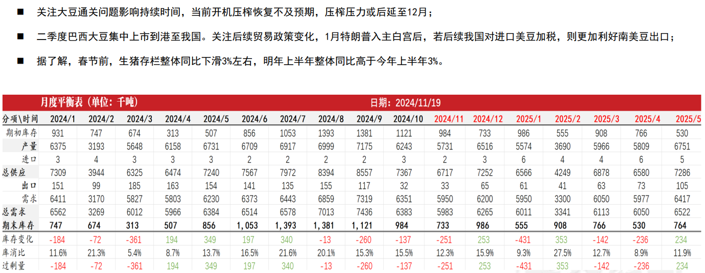 关联品种豆粕所属公司：紫金天风期货