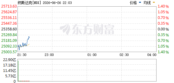 R图 NDX_0
