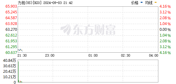 R图 RIO_0