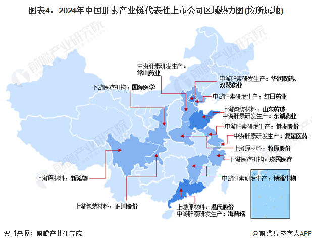 图表4：2024年中国肝素产业链代表性上市公司区域热力图(按所属地)