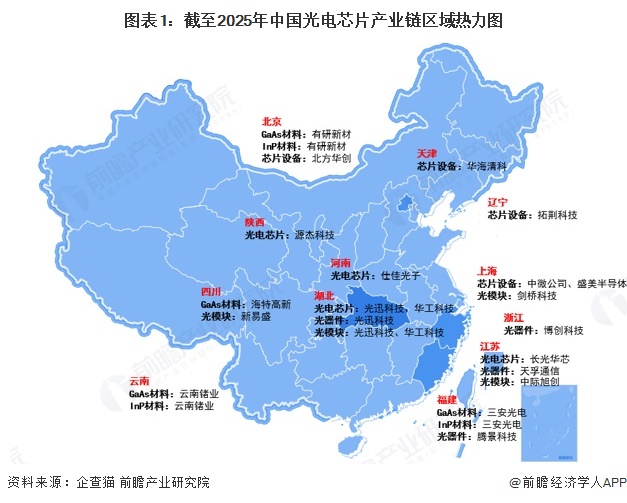 图表1：截至2025年中国光电芯片产业链区域热力图