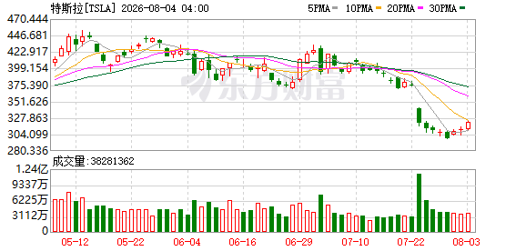 K图 TSLA_0