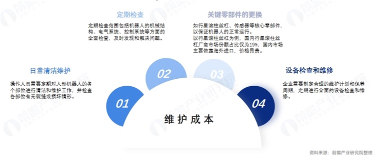 成本挑战：人形机器人维护成本较高
