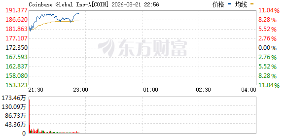 R图 COIN_0