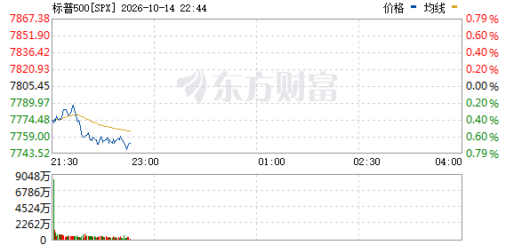 R图 SPX_0