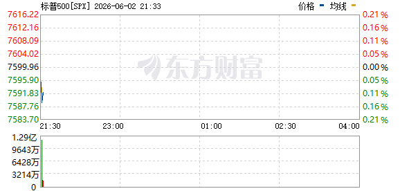 R图 SPX_0
