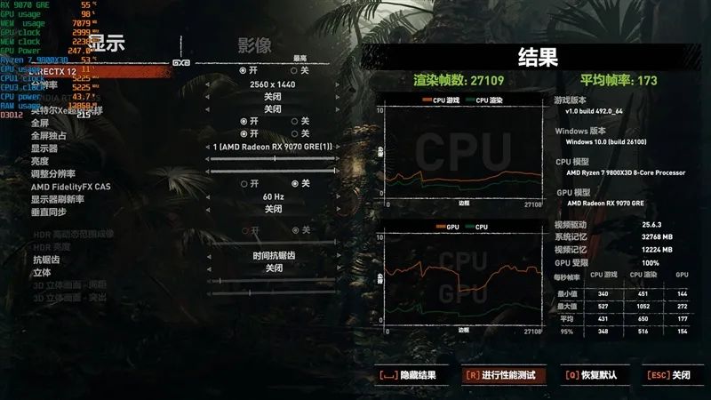 竟然相差30%！RX 9070 GRE vs RTX 5060 Ti 16GB最新驱动对比测试