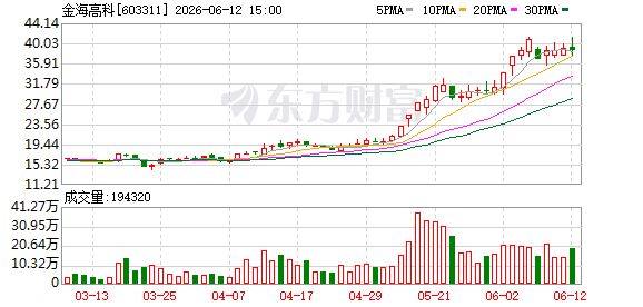 K图 603311_0