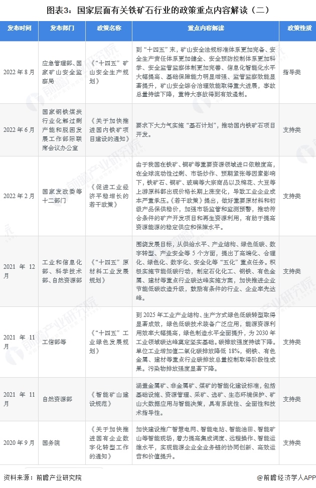 图表3：国家层面有关铁矿石行业的政策重点内容解读（二）
