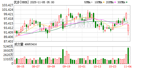 K图 UBER_0
