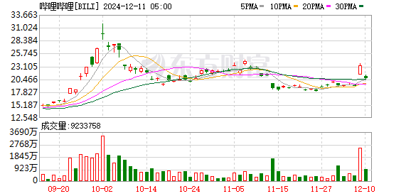 K图 BILI_0