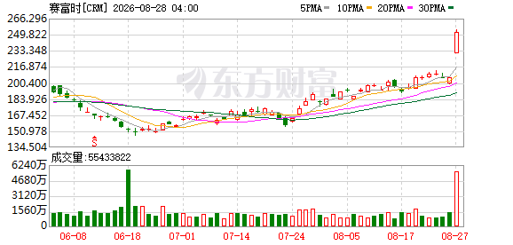 K图 CRM_0