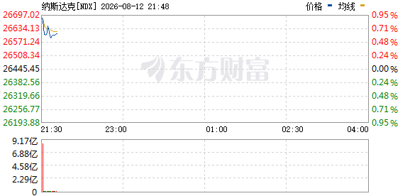 R图 NDX_0