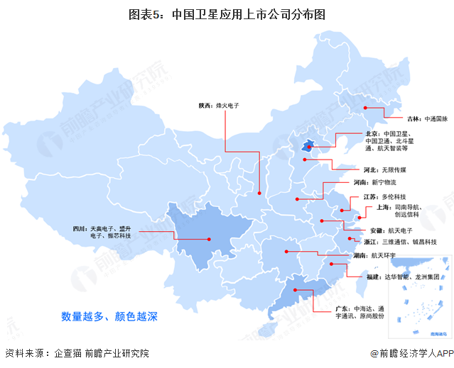 图表5：中国卫星应用上市公司分布图
