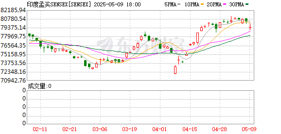 K图 SENSEX_0