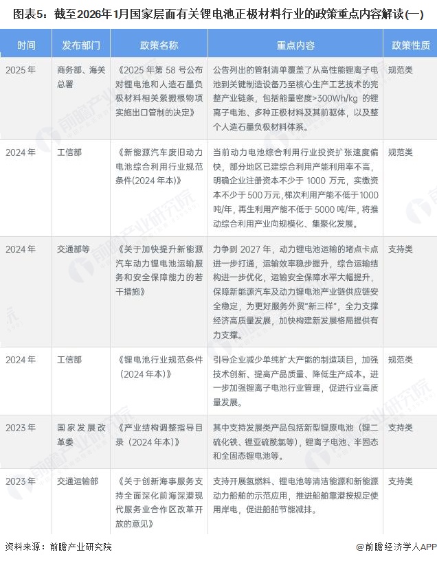 图表5：截至2026年1月国家层面有关锂电池正极材料行业的政策重点内容解读(一)
